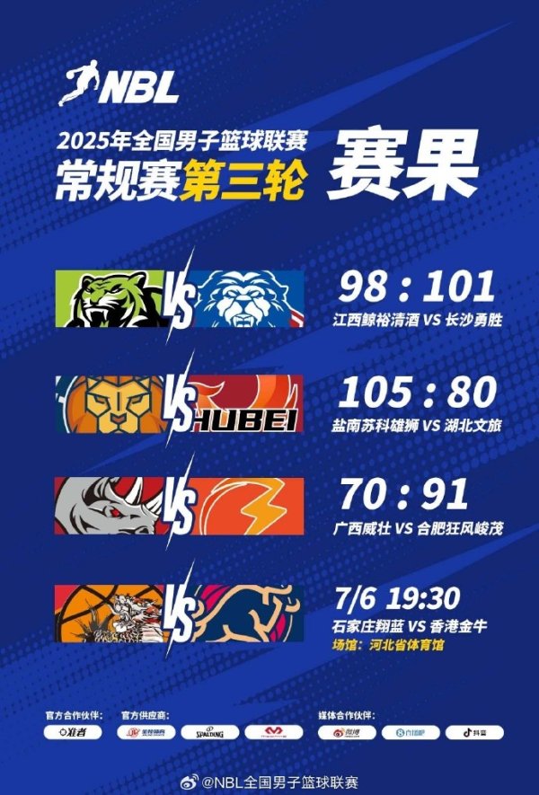 NBL常规赛：盐南苏科雄狮战胜湖北文旅 广西威壮不敌合肥狂风峻茂