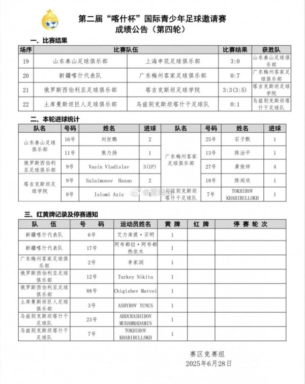 喀什杯国际青年友谊赛  1/4总决赛  ，泰山3-0击败申花晋级下一轮