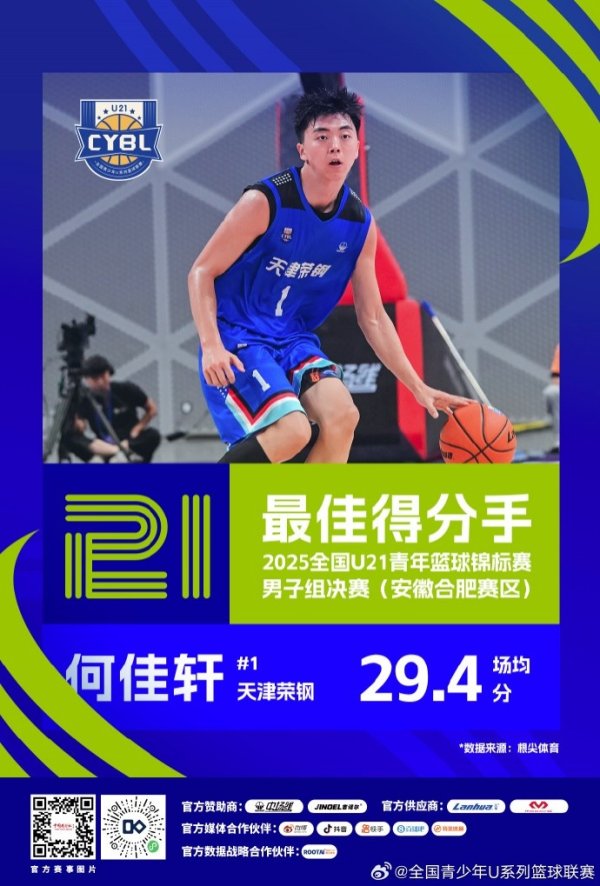 全国U21青年篮球赛  锦标最佳积分  手：何佳轩 最佳抄截  手：杨溢