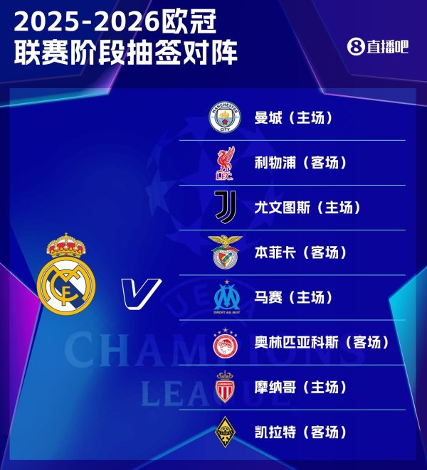 龙赛罗：皇马之所以在欧冠中称王，是因为勇于迎接最高水平的应战