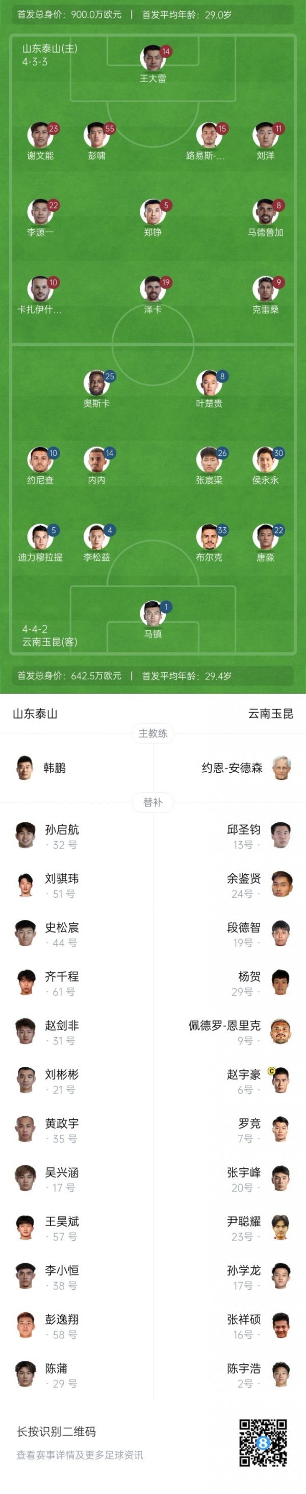 泰山vs玉昆首发：瓦科、彭啸、谢文能先发，约尼查、侯永永出战