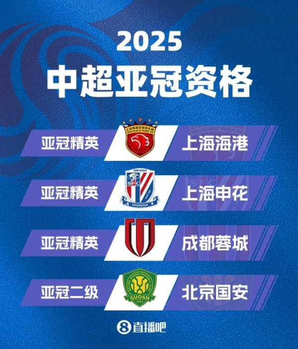 中超球队亚冠参赛情况：海港申花蓉城出战亚冠精英，国安踢亚冠2