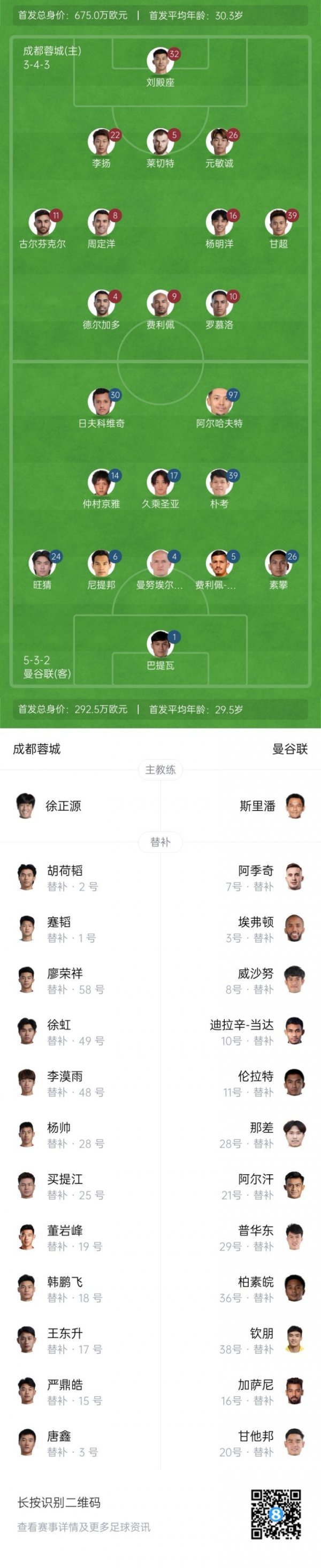 亚冠附加赛-蓉城vs曼谷联杆位：费利佩、周定洋先发，韦世豪停赛