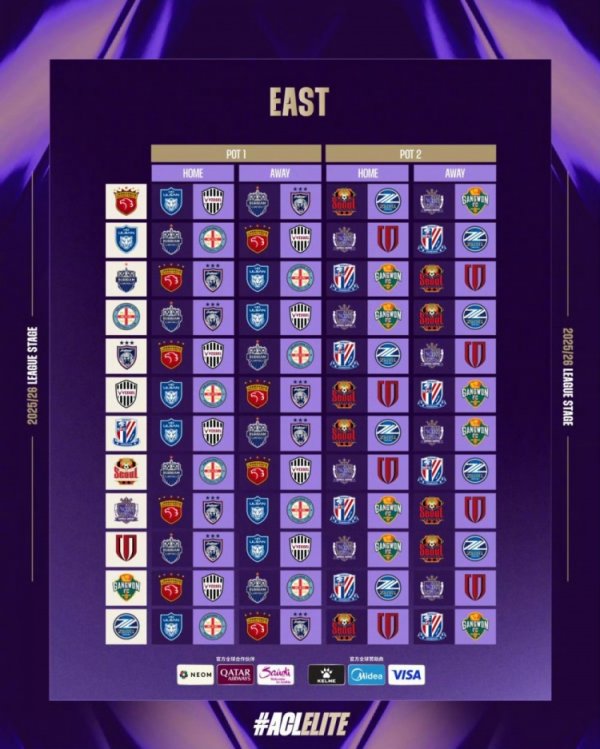 2025/26赛季亚冠精英职业联赛  抽签结果出炉，上海申花落位东亚区D3