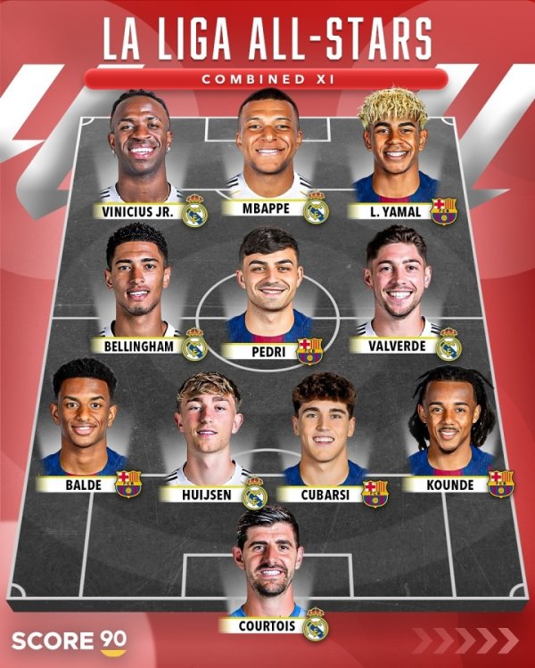 谁更强❓西甲明星赛vs英超明星赛 姆巴佩亚马尔⚔️哈兰德萨拉赫