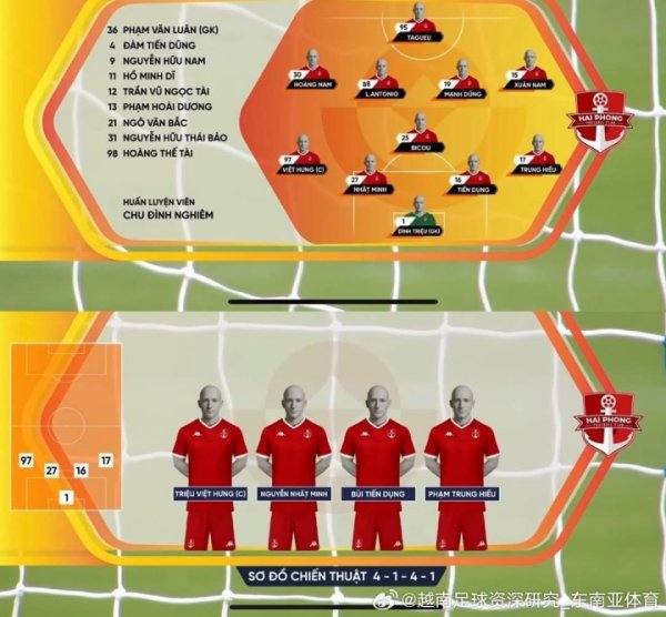 难绷！越南V1职业联赛  更换出场动画但没拍好动态照，转播显示全是假人